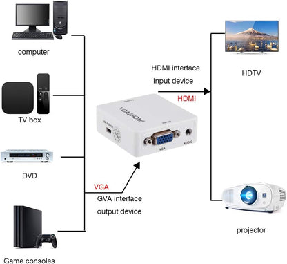 Convertidor VGA a HDMI, 1080P 60Hz Mini VGA Video / 3.5mm Audio a HDMI Convertidor Adaptador Caja, Soporte HDTV, para PC, Laptop, Computadora, DVD