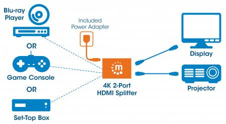 Video Splitter HDMI MANHATTAN De 2 puertos - Vista 5