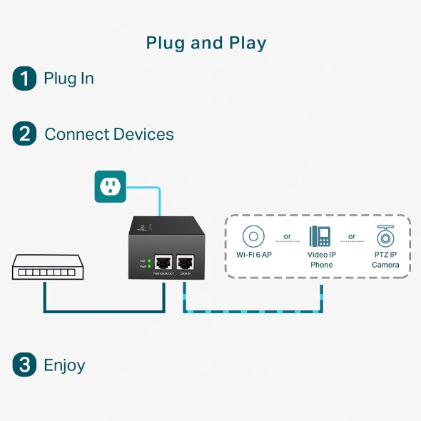 Inyector POE TP-LINK POE170S - Vista 4