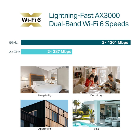 Access Point Omada EAP655-Wall - Vista 2
