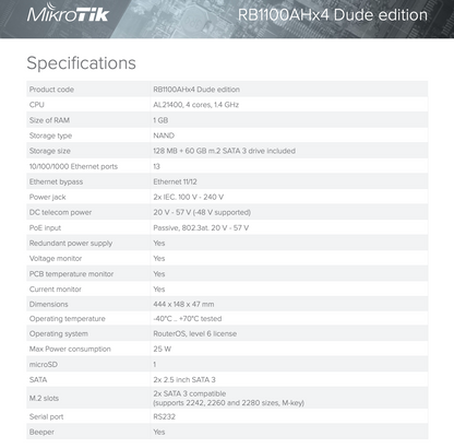 RB1100AHx4 Dude Edition, 13 Puertos Gigabit, Almacenamiento M.2 60GB para Base de Datos Dude