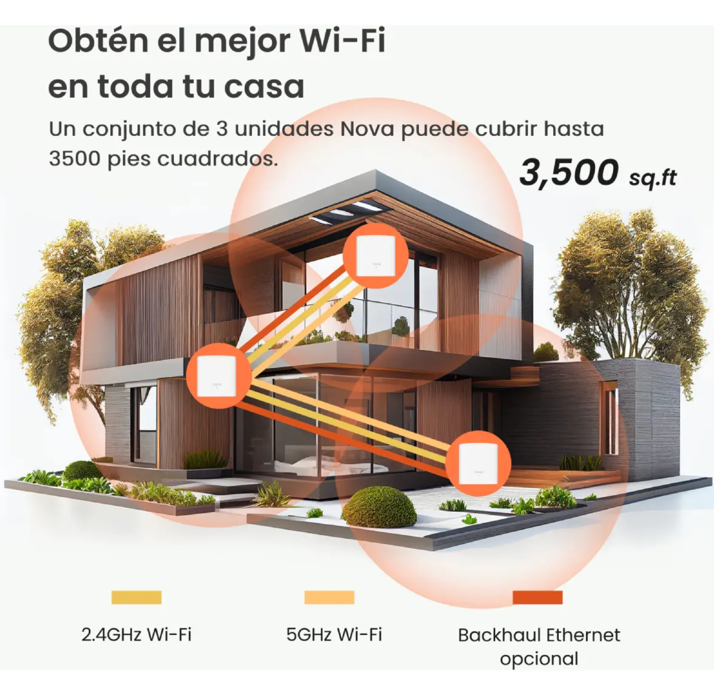 Tenda Mw5g Router Mesh Ac1200 3pack 350m2 Gigabit Dualband