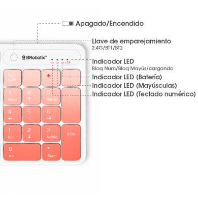 Kits para Teclado y Mouse BROBOTIX 6008041 - Vista 2