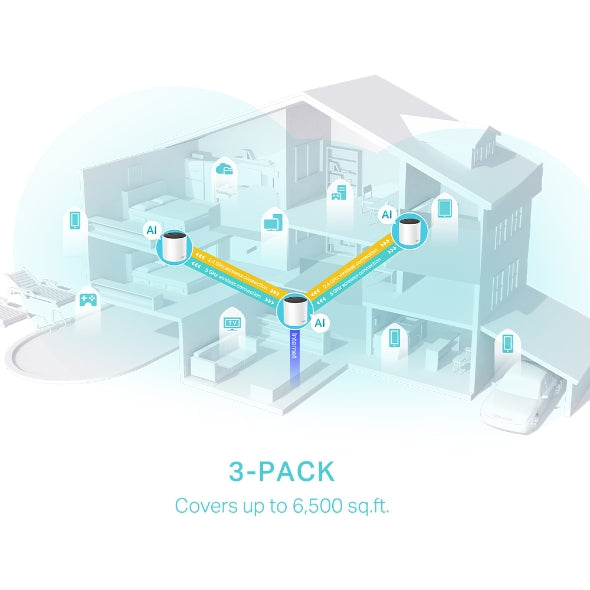 Kit Sistema MESH Wifi 6 TP-LINK Deco X55 (3-pack) - Vista 2