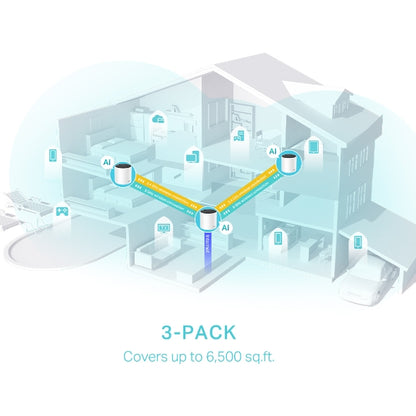Kit Sistema MESH Wifi 6 TP-LINK Deco X55 (3-pack) - Vista 2