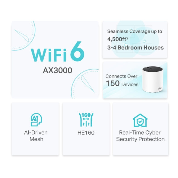 Kit Sistema MESH Wifi 6 TP-LINK Deco X55 (2-pack) - Vista 2