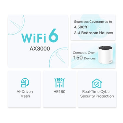 Kit Sistema MESH Wifi 6 TP-LINK Deco X55 (2-pack) - Vista 2