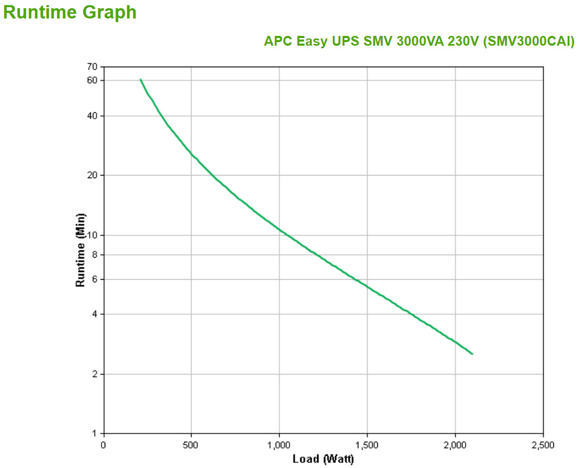 No-Break APC SMV3000CA - Vista 4