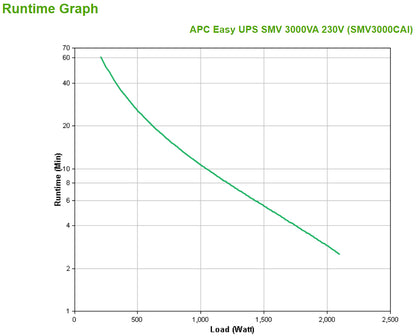No-Break APC SMV3000CA - Vista 4