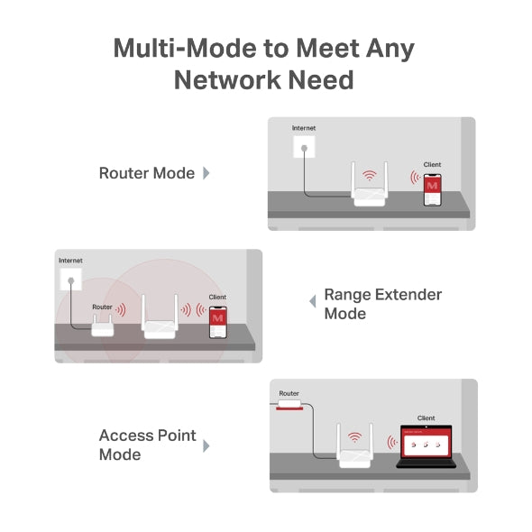 Router MERCUSYS MR20 - Vista 2