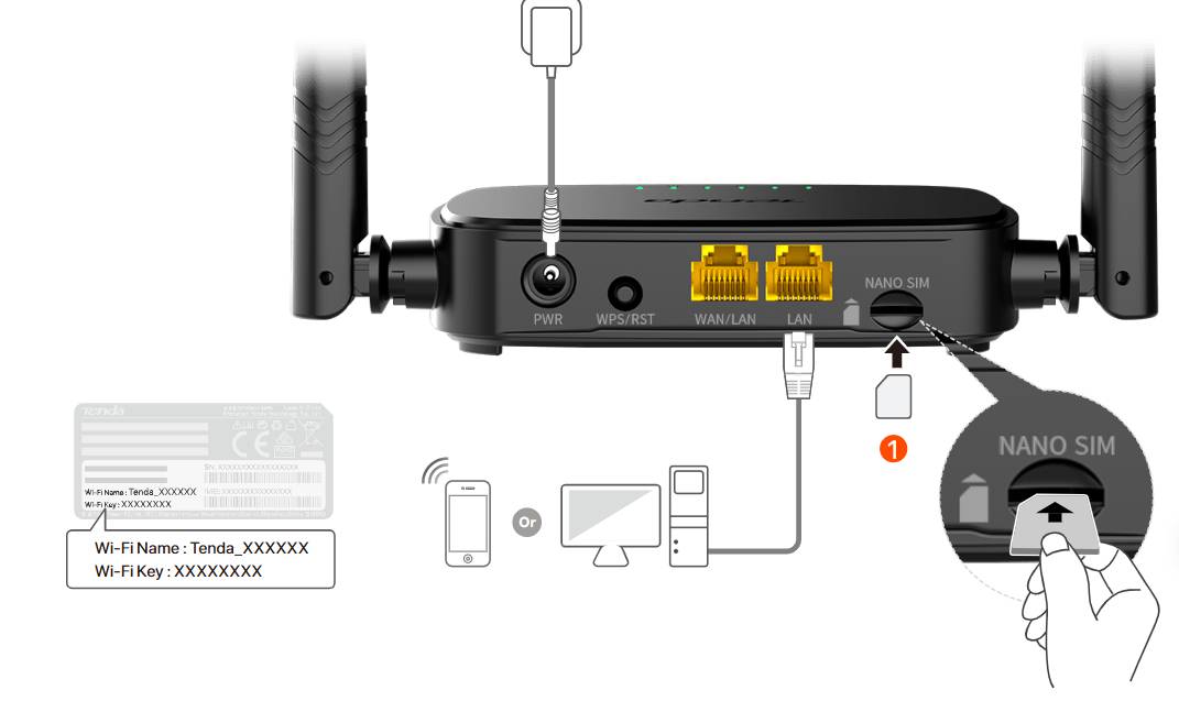 Router  TENDA 4G03 Pro - Vista 5