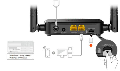 Router  TENDA 4G03 Pro - Vista 5