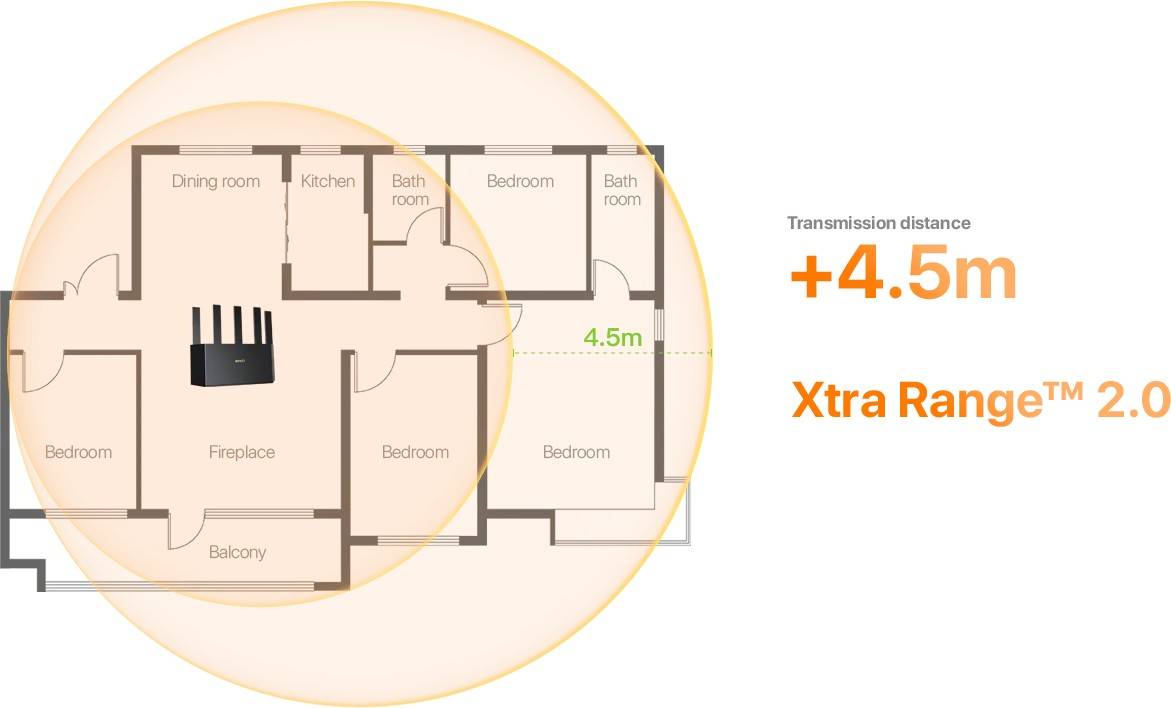 Router TENDA TE3L - Vista 2