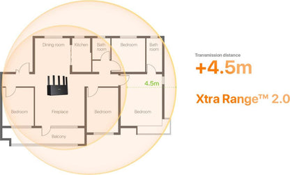 Router TENDA TE3L - Vista 2