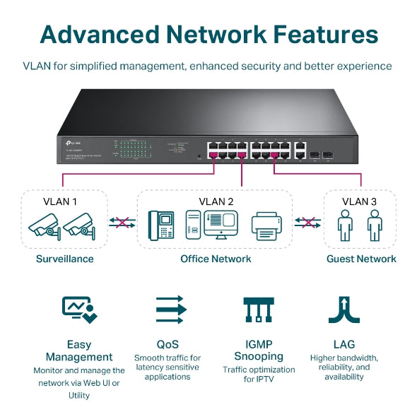 Switch TP-LINK TL-SG1218MPE - Vista 5